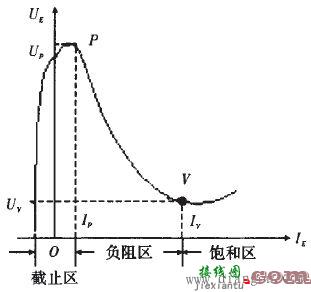 模拟电路实现温控电路的设计  第8张