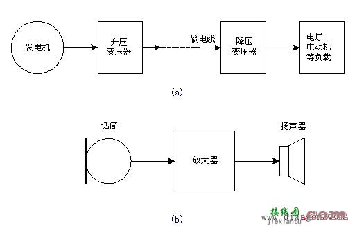 电路的作用与组成部分  第1张