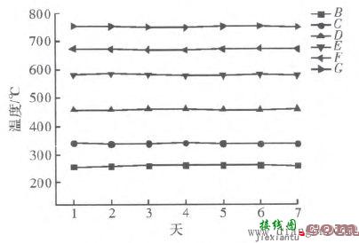 模拟电路实现温控电路的设计  第11张