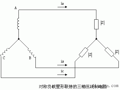 负载星形联接的三相电路  第5张