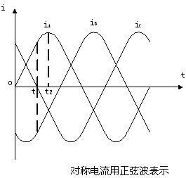 负载星形联接的三相电路  第7张