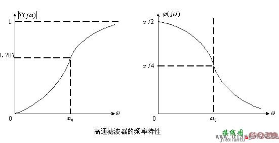 交流电路的频率特性  第14张