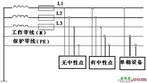 工地三相五线制电路接法  第1张