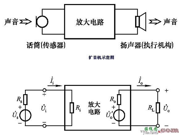 放大电路的工作原理  第1张