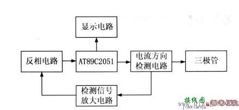 真空镀膜中频电源的手动自动电路  第1张