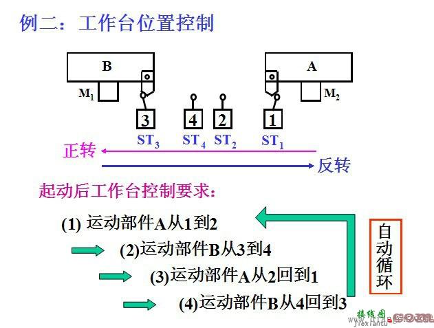 图解控制电路和继电器、接触器控制电路读图及设计注意事项  第5张