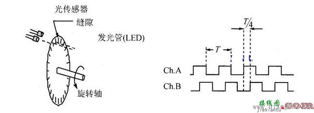 光电编码器工作原理电路图  第1张