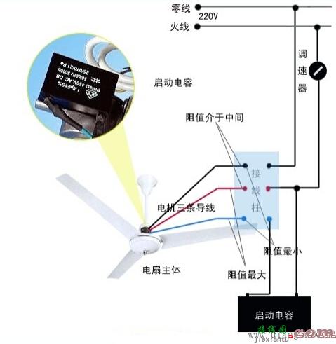 吊扇调速器接线图_吊扇调速器电路图  第1张