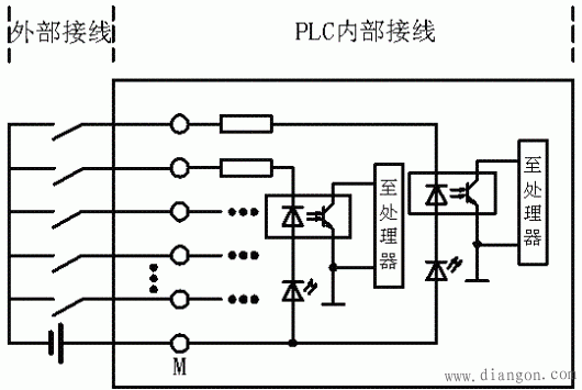 PLC交直流输入电路  第2张