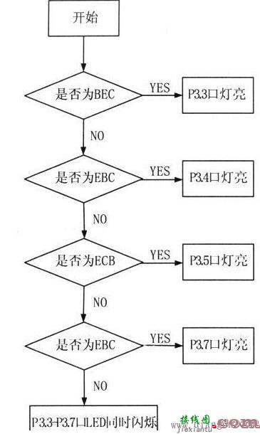 真空镀膜中频电源的手动自动电路  第3张