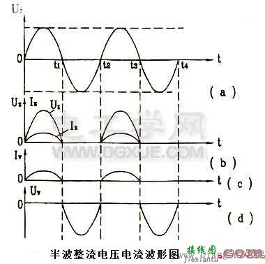 常见的二极管整流电路  第2张