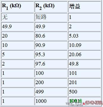 惠斯登电桥传感器电路设计  第9张