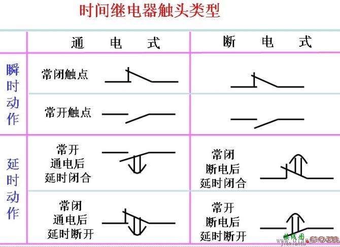 电动机Y-△起动_电动机星三角启动接线图_电动机星三角启动电路图_星三角降压启动原理  第5张