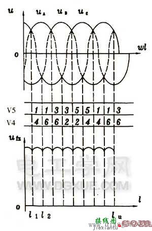 二极管三相桥式整流电路  第2张