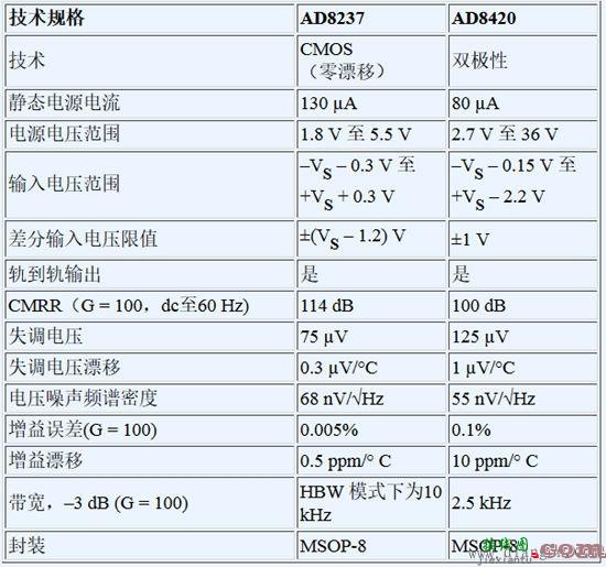 惠斯登电桥传感器电路设计  第18张