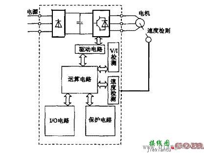 变频器基本电路原理_变频器原理图  第10张