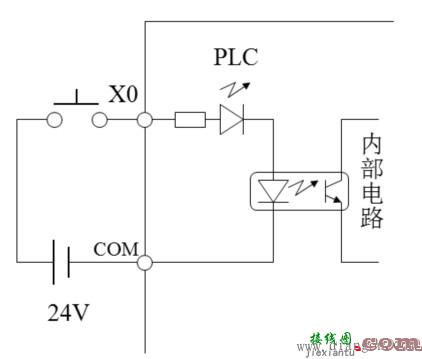 欧姆龙PLC内输入继电器X0的功能和电路图  第1张