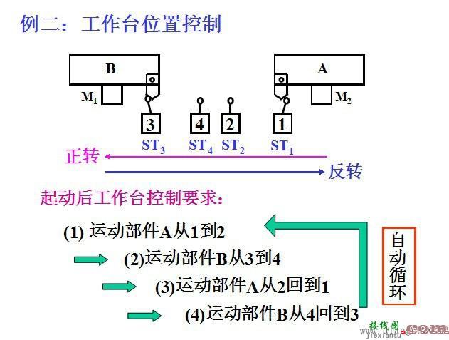 电气二次回路设计图解控制电路  第5张