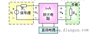 三极管放大电路的基本原理  第2张