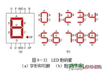 变频器的显示电路  第4张