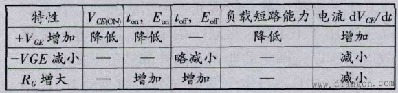 IGBT驱动电路的设计  第3张