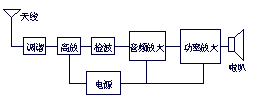 电子电路图讲解  第2张