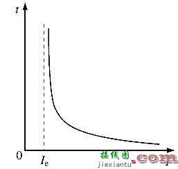 电动机保护器电路原理分析和维修  第2张