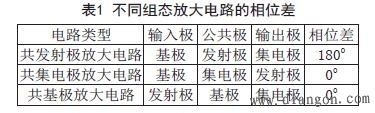 放大电路中的反馈类型的正确判断技巧  第2张