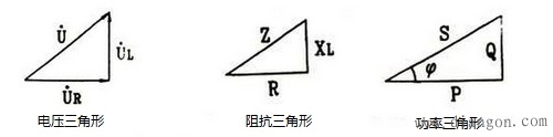 正弦交流电阻、电感串联电路中电压与电流的关系  第5张