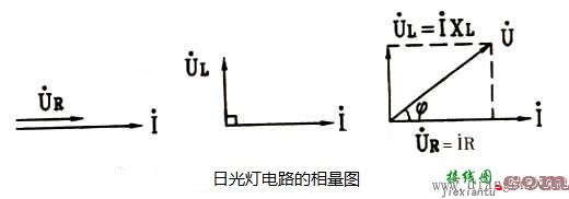 正弦交流电阻、电感串联电路中电压与电流的关系  第4张