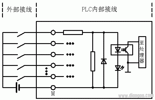 PLC数字量输入电路的形式  第2张