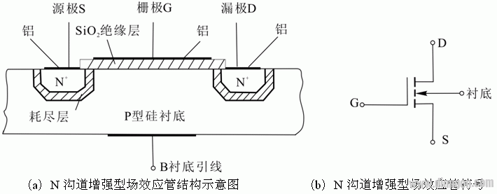 场效应管原理及放大电路  第1张