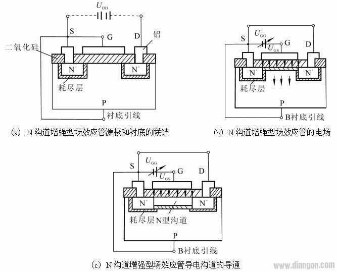 场效应管原理及放大电路  第2张