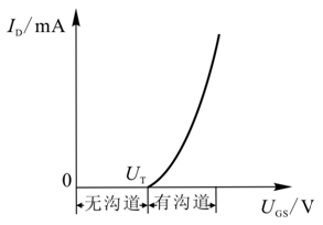 场效应管原理及放大电路  第4张