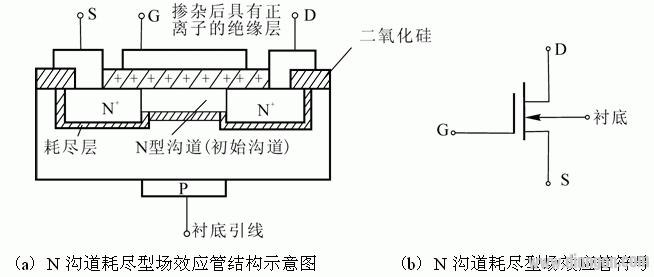 场效应管原理及放大电路  第5张