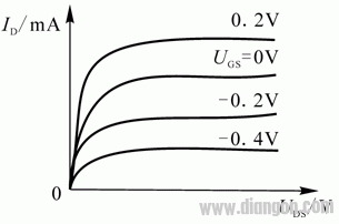 场效应管原理及放大电路  第7张
