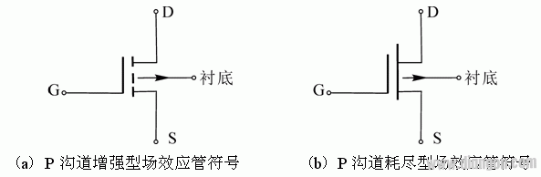 场效应管原理及放大电路  第9张