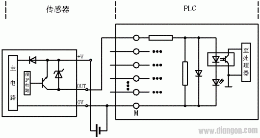 PLC数字量输入电路的形式  第10张