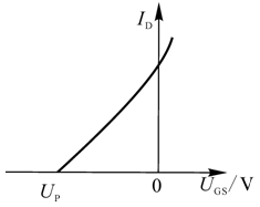 场效应管原理及放大电路  第8张