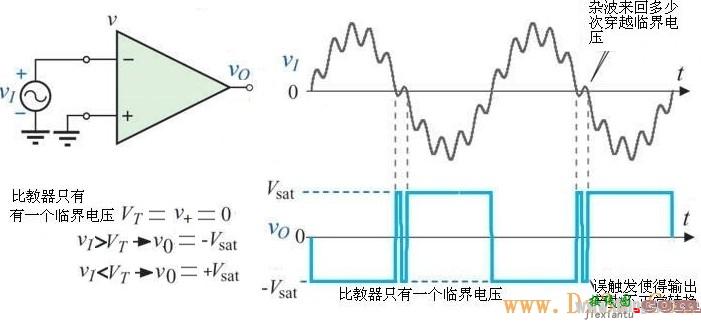 施密特触发器电路及工作原理详解  第1张