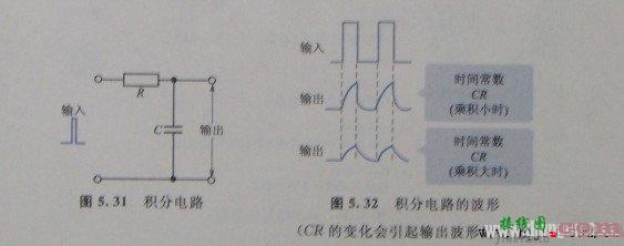 什么是积分电路  第1张