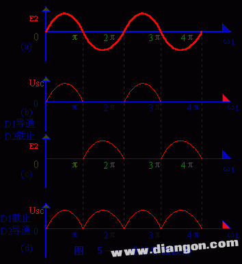 整流电路工作原理  第4张
