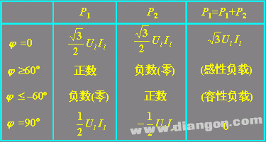 三相电路功率的计算  第23张