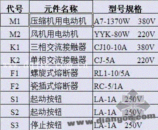 电路图的基本特征和主要用途  第2张