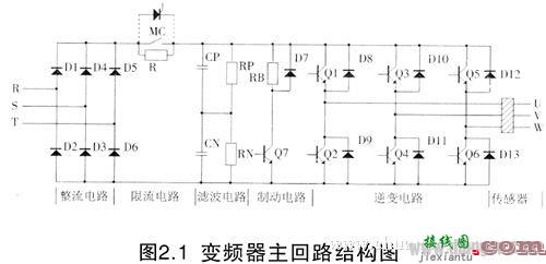 变频器电路图分析  第1张