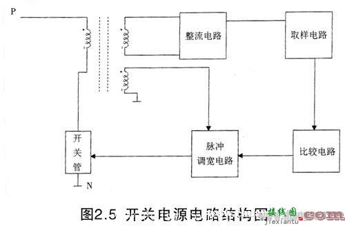 变频器电路图分析  第5张