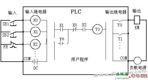 PLC等效电路的相关知识  第2张