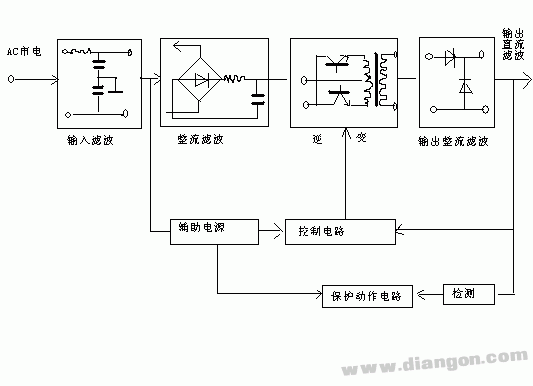 高频开关电源电路原理  第1张