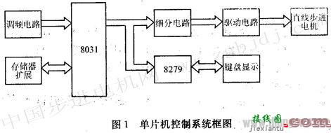 混合式直线步进电机细分驱动电路的实现  第1张