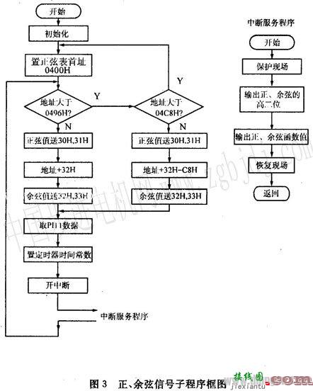 混合式直线步进电机细分驱动电路的实现  第4张